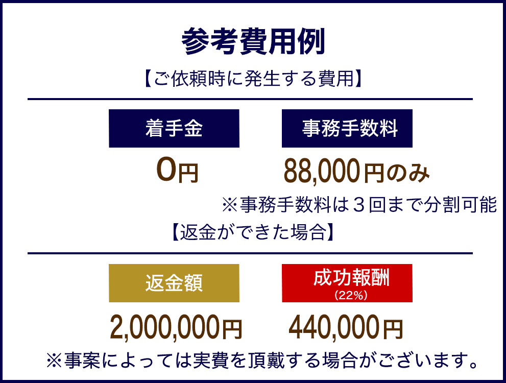 完全後払い成功報酬